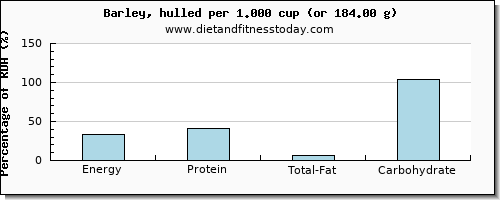 energy and nutritional content in calories in barley